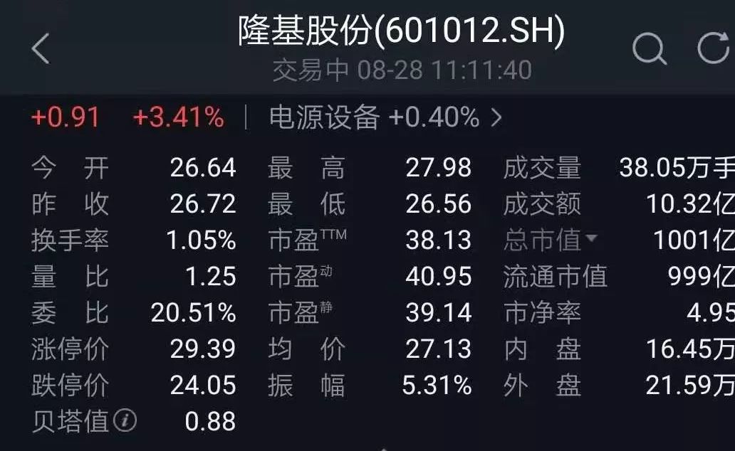 光伏产业哀鸿遍野,唯有隆基坐拥千亿,凭什么