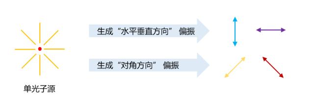 量子通信实现千公里量子密钥分发,量子通信中密钥分配
