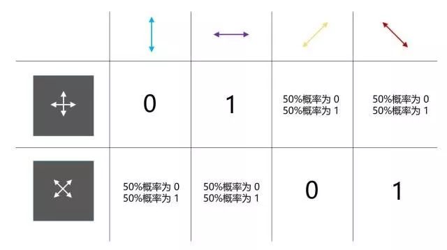 量子通信实现千公里量子密钥分发,量子通信中密钥分配