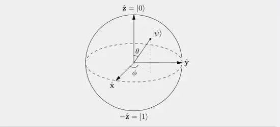 量子通信实现千公里量子密钥分发,量子通信中密钥分配