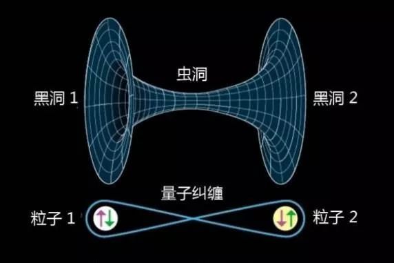 量子通信实现千公里量子密钥分发,量子通信中密钥分配