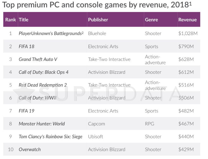 又氪又肝的游戏,氪金游戏好还是买断游戏好