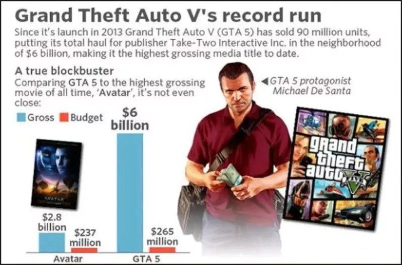 又氪又肝的游戏,氪金游戏好还是买断游戏好