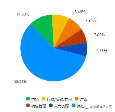 「专业解读」公共关系学，看似云里雾里，应用却很强