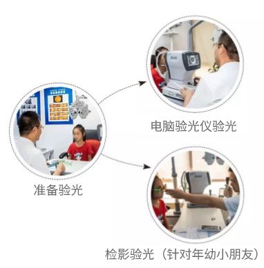 戴眼镜近视可以矫正吗,戴眼镜预防近视加深