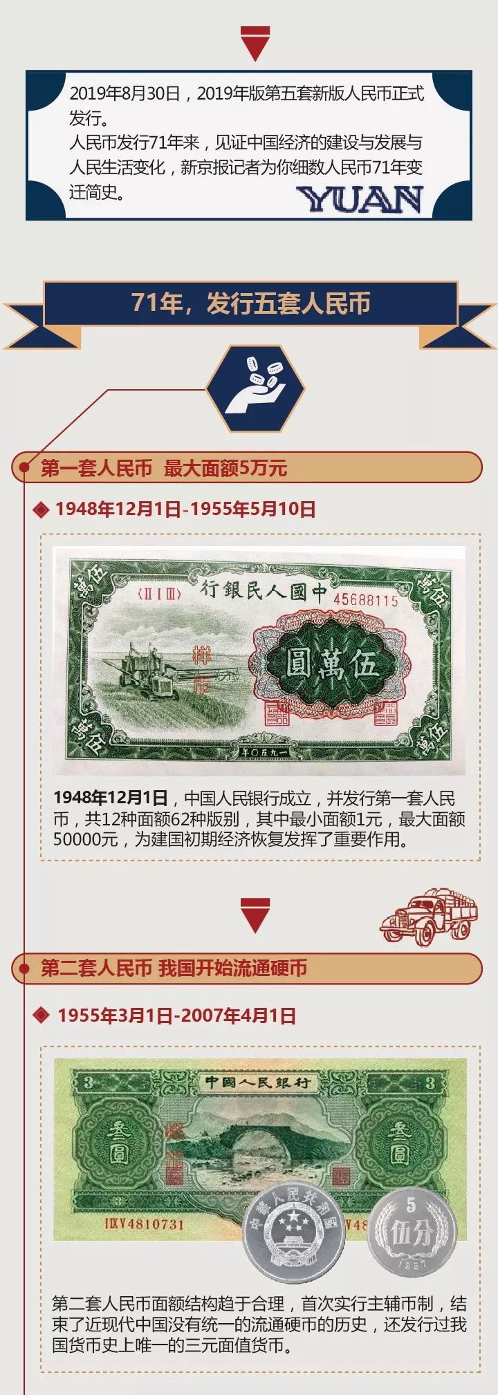 旧版人民币可以去银行鉴别真假吗,中国人民银行教你辨别人民币真假