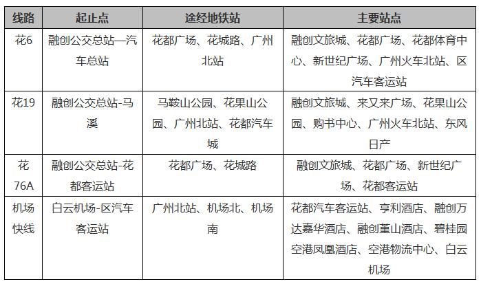权威发布|这样的花都,太上头了!