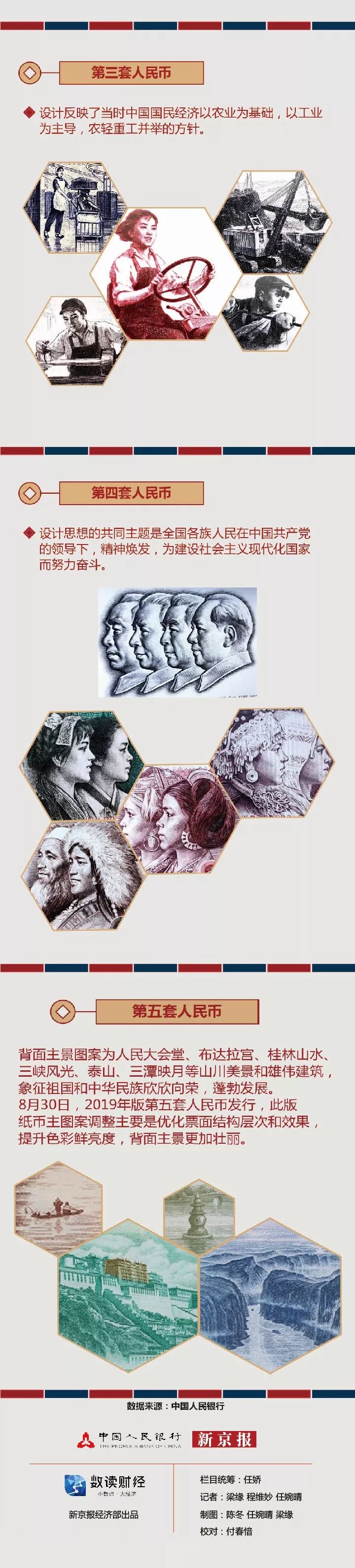 旧版人民币可以去银行鉴别真假吗,中国人民银行教你辨别人民币真假