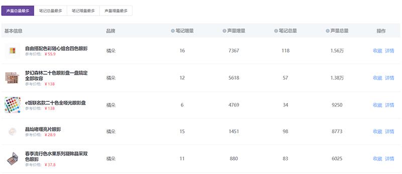 小成本试错持续迭代成长,小成本试错创业