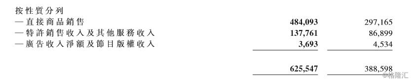 在香港做网购是一个怎样的Idea？香港电视,01137.HK中期又亏惨