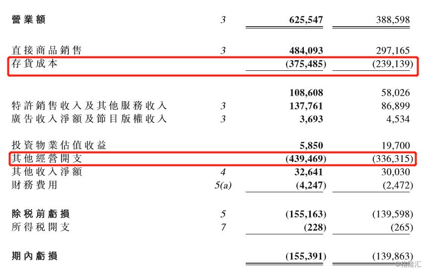 在香港做网购是一个怎样的Idea？香港电视,01137.HK中期又亏惨