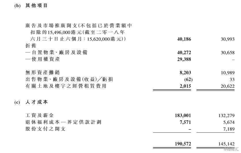 在香港做网购是一个怎样的Idea？香港电视,01137.HK中期又亏惨