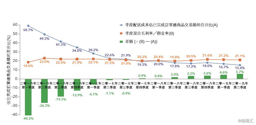 在香港做网购是一个怎样的Idea？香港电视,01137.HK中期又亏惨