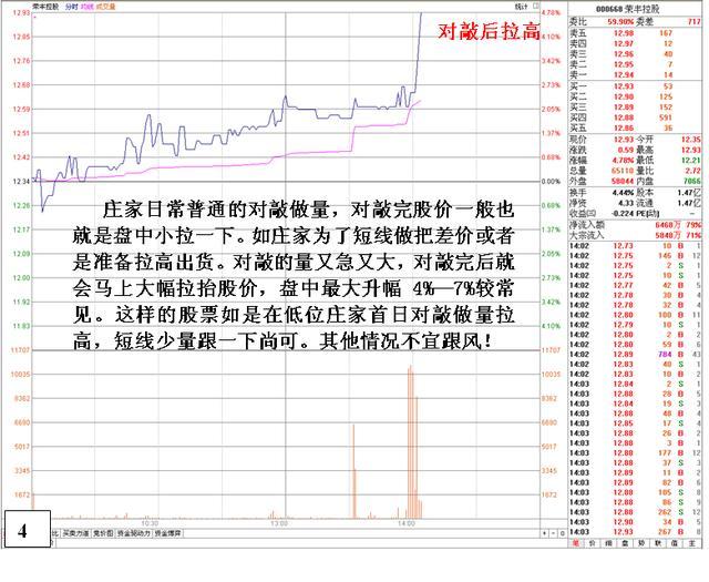 擒庄选股指标,擒庄四步选股技巧