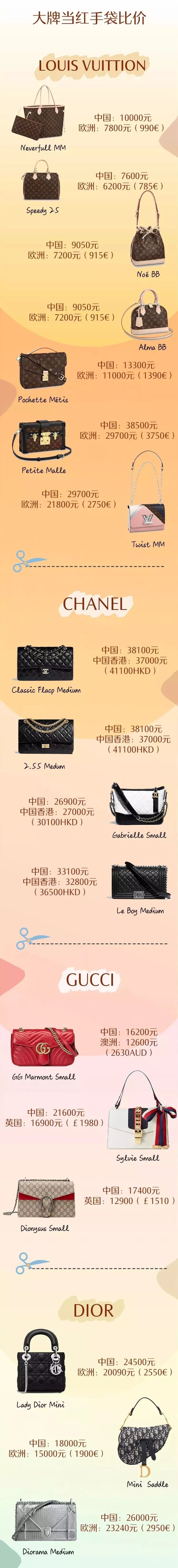 又好看又便宜的包从哪里买,哪里能买到便宜正品大牌包