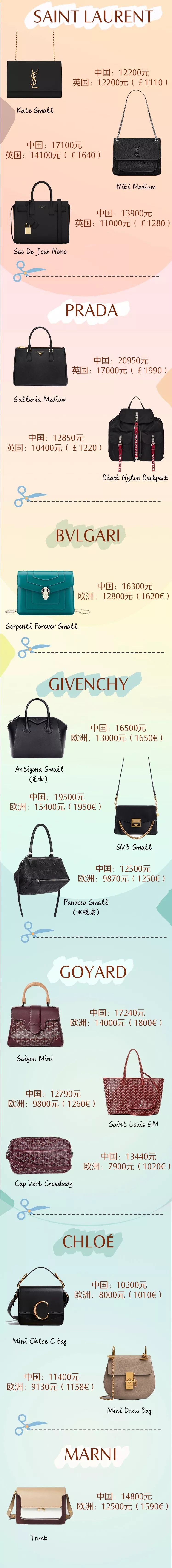 又好看又便宜的包从哪里买,哪里能买到便宜正品大牌包