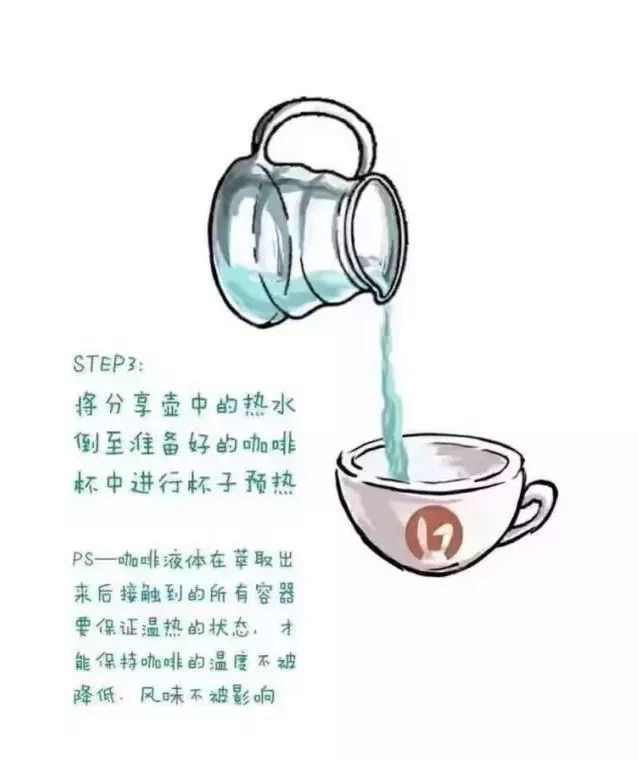 咖啡新手从手冲咖啡开始,喝咖啡省钱攻略在家手冲咖啡教程