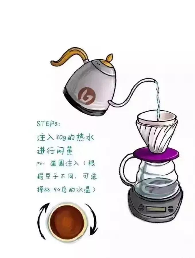 咖啡新手从手冲咖啡开始,喝咖啡省钱攻略在家手冲咖啡教程