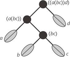 42，一点都不乏味