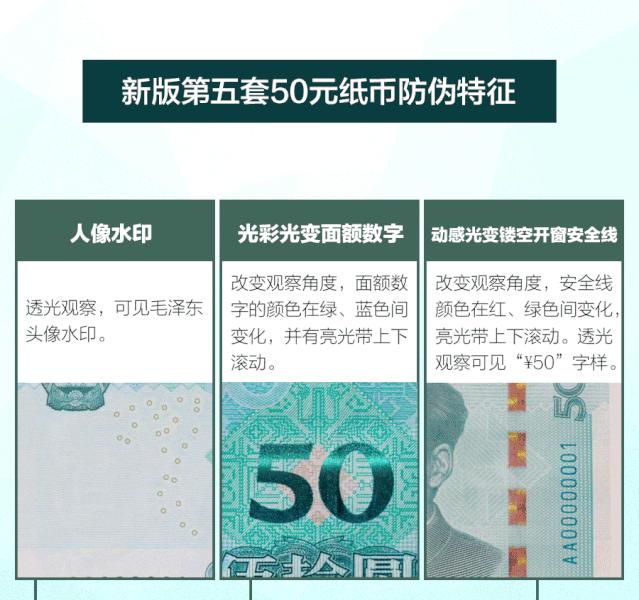 新版人民币来了！告诉你这些“新钱”的小秘密