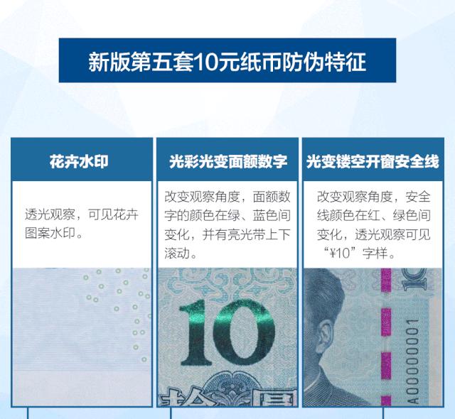 新版人民币来了！告诉你这些“新钱”的小秘密