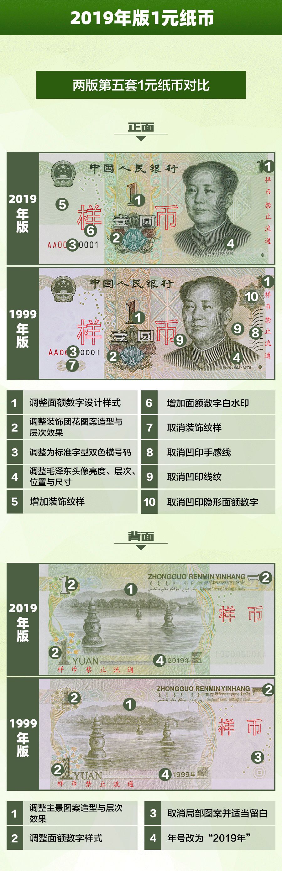 新版人民币来了！告诉你这些“新钱”的小秘密