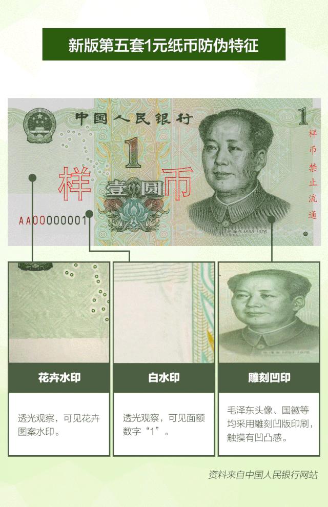 新版人民币来了！告诉你这些“新钱”的小秘密