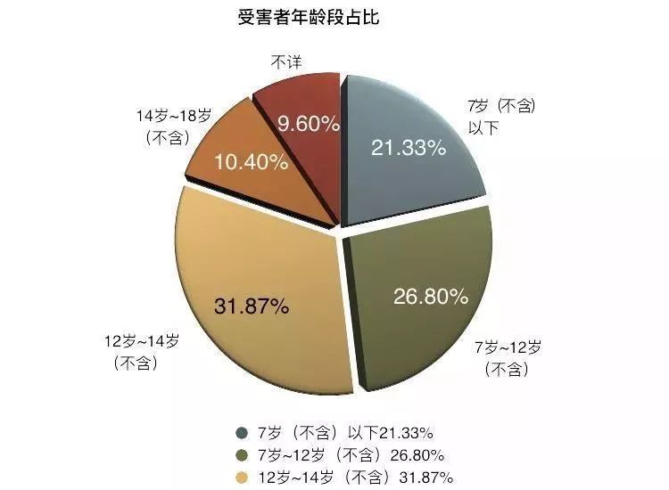 开学在即，芗检君提醒：警惕，孩子身边的“大灰狼”