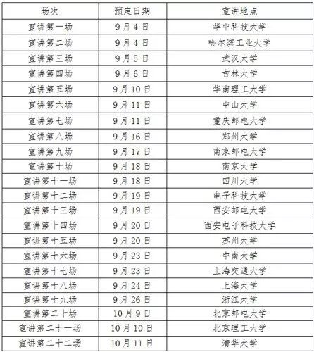中国电信四川公司2020校园招聘,中国电信集团2022校园招聘公示