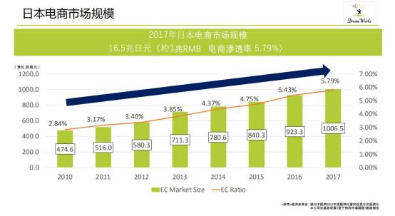 日本主流平台乐天介绍,日本乐天电商平台入驻条件