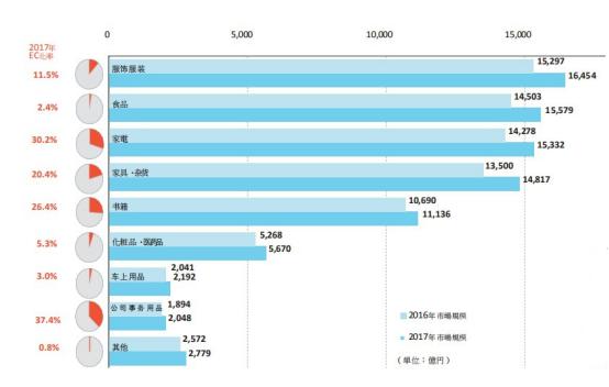 日本主流平台乐天介绍,日本乐天电商平台入驻条件