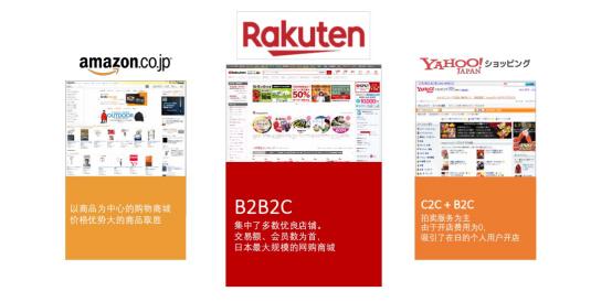 日本主流平台乐天介绍,日本乐天电商平台入驻条件