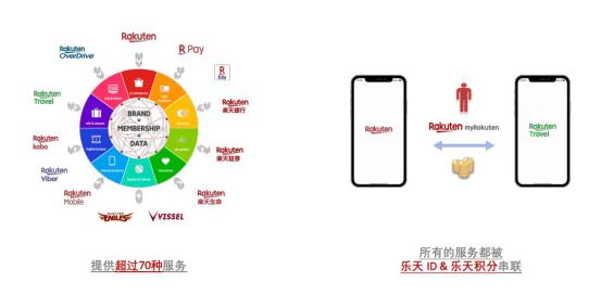 日本主流平台乐天介绍,日本乐天电商平台入驻条件