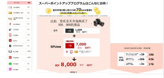 日本主流平台乐天介绍,日本乐天电商平台入驻条件