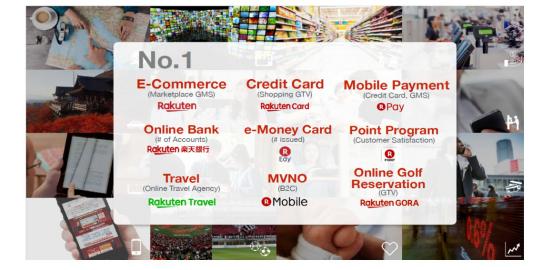 日本主流平台乐天介绍,日本乐天电商平台入驻条件