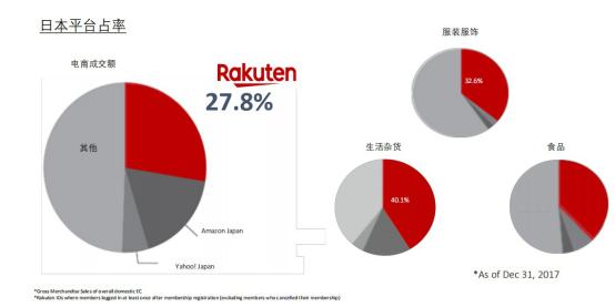 日本主流平台乐天介绍,日本乐天电商平台入驻条件
