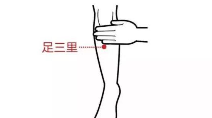 有哪些常见的穴位养生方法,要想健康养生要知道八个常用穴位