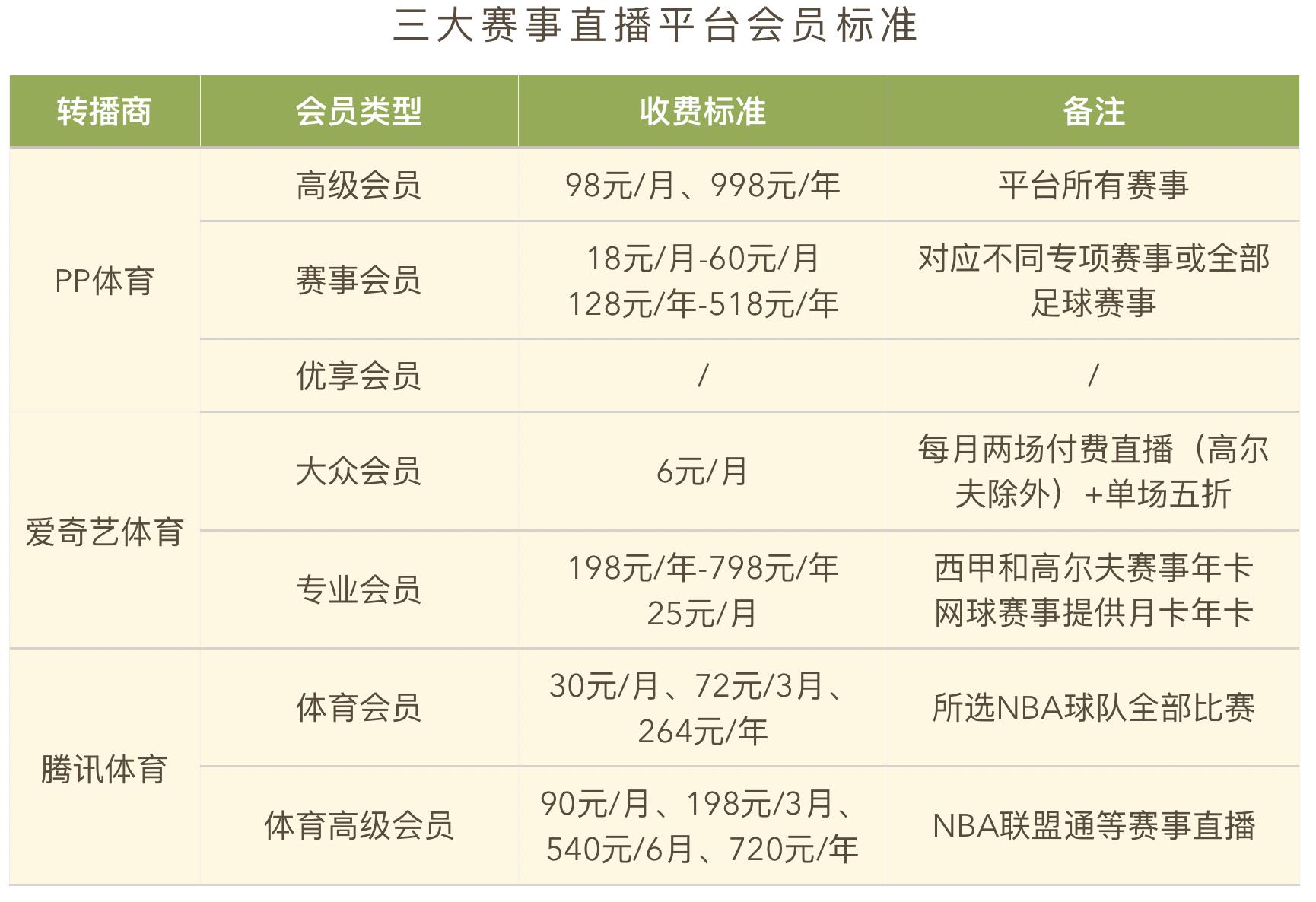 pp体育能看几个联赛,pp体育哪里看比赛回放