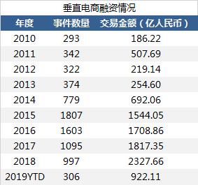 又一明星公司关门大吉：曾被资本轮番押注，年销售近20亿元