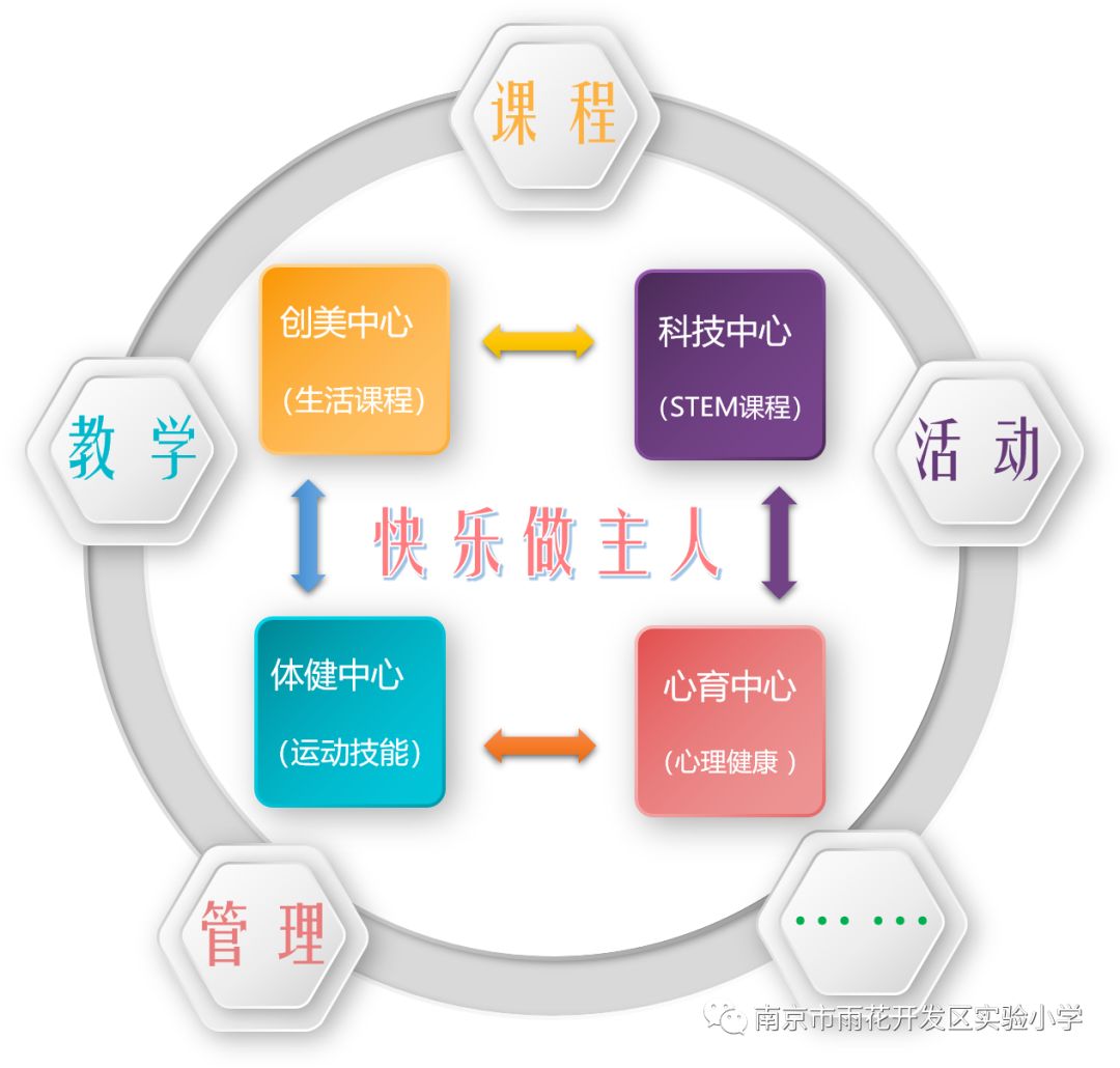 琅小分校南京,琅小雨花台分校学区