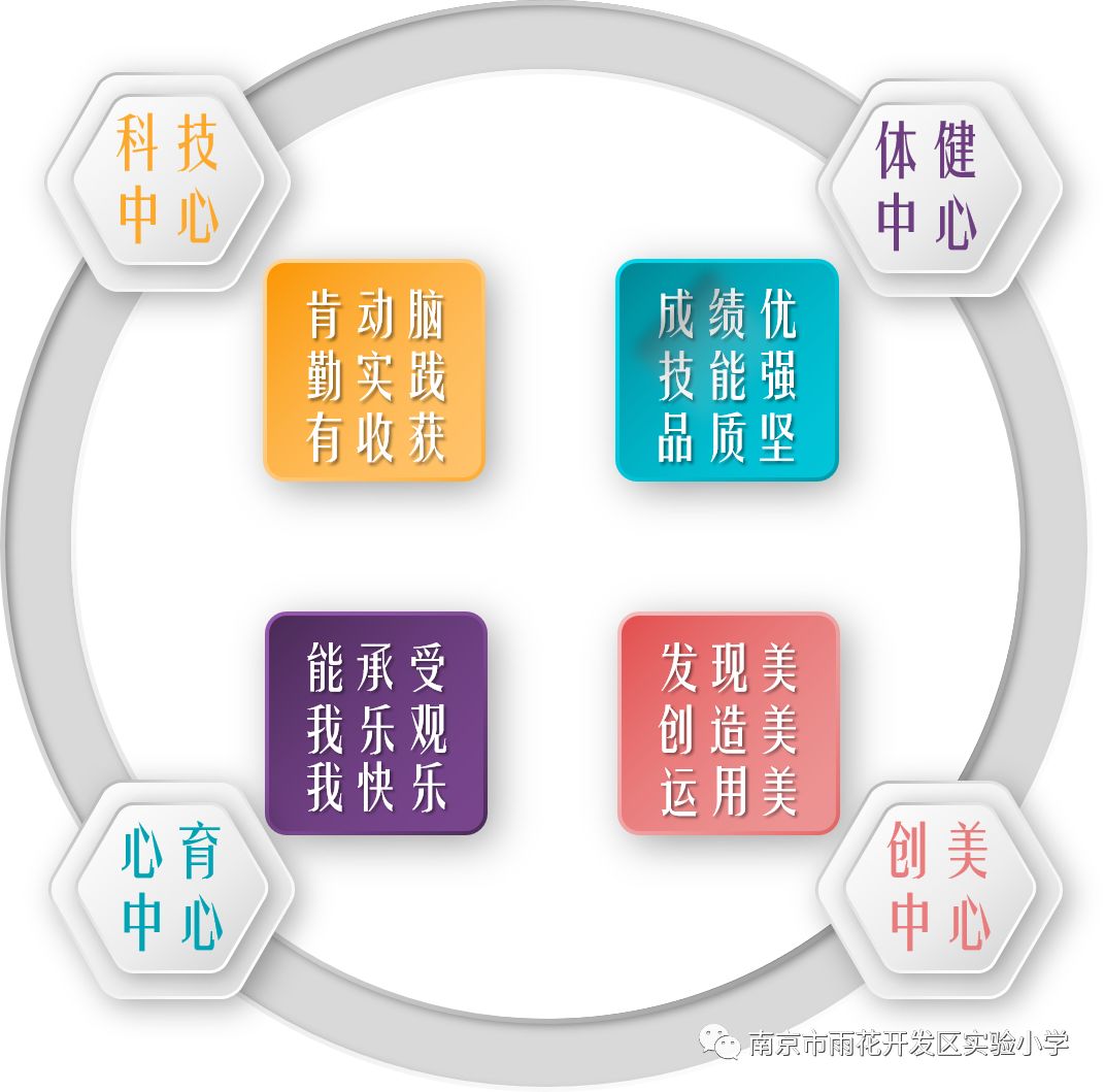 琅小分校南京,琅小雨花台分校学区