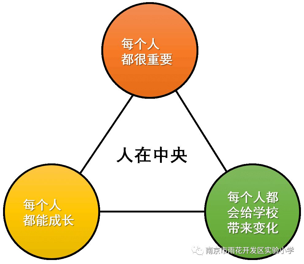 琅小分校南京,琅小雨花台分校学区