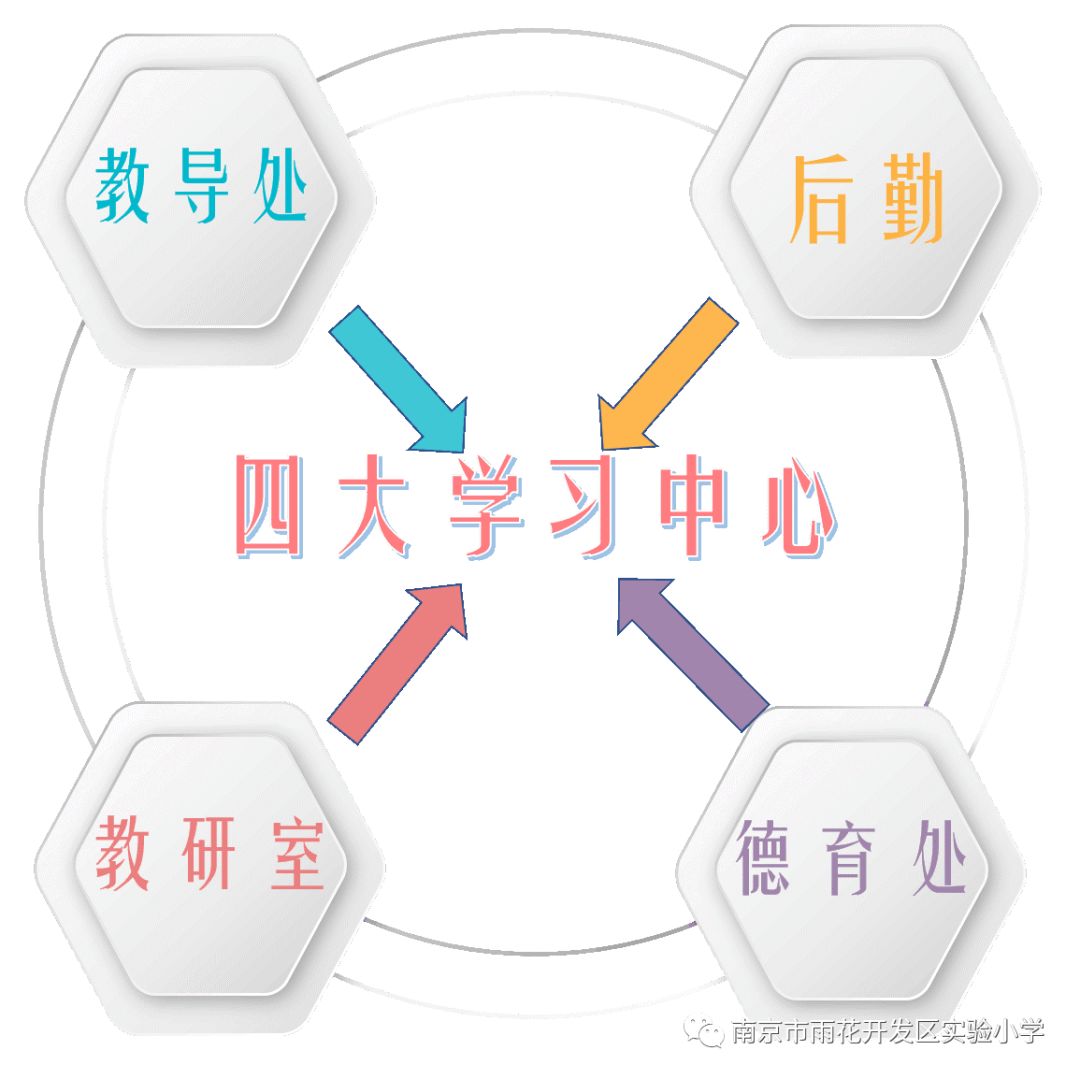 琅小分校南京,琅小雨花台分校学区