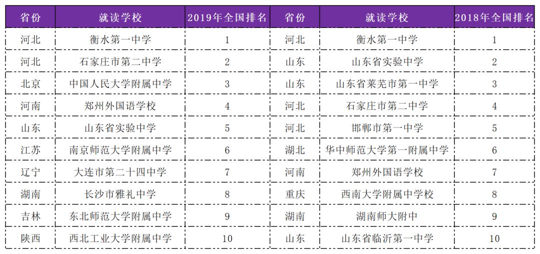 安徽10大名校最新排名,安徽最好的五个学校