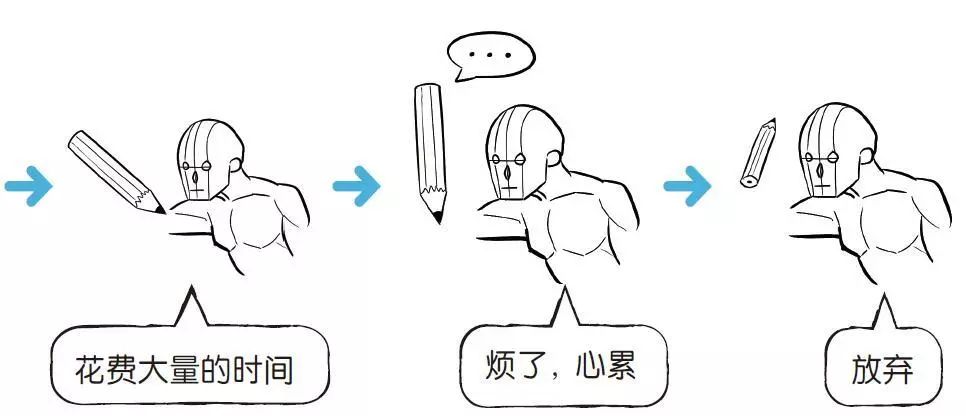 天天都被自己的画丑哭？脑子会了手勿动*党**，这五个救命*法大**ger起来