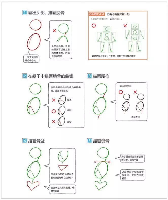 天天都被自己的画丑哭？脑子会了手勿动*党**，这五个救命*法大**ger起来