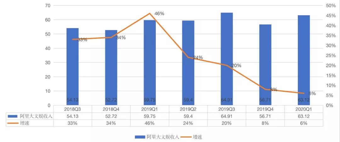2019上半年，视频网站究竟花了多少钱买内容？