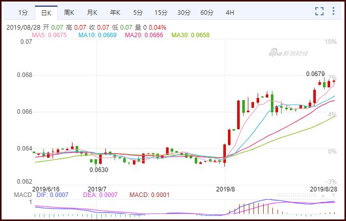 日元兑人民币汇率适合旅游吗,日元汇率最近一个月