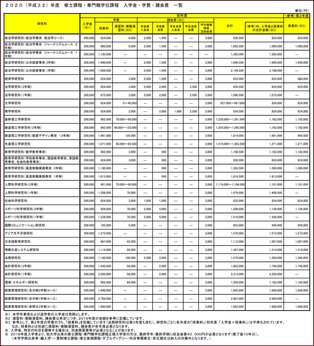 日元兑人民币汇率适合旅游吗,日元汇率最近一个月