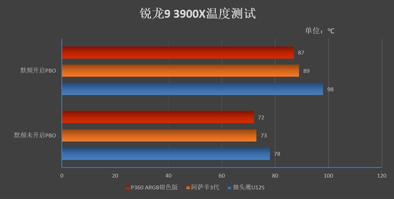 酷冷至尊360argb水冷,酷冷至尊冰神b360argb水冷散热器